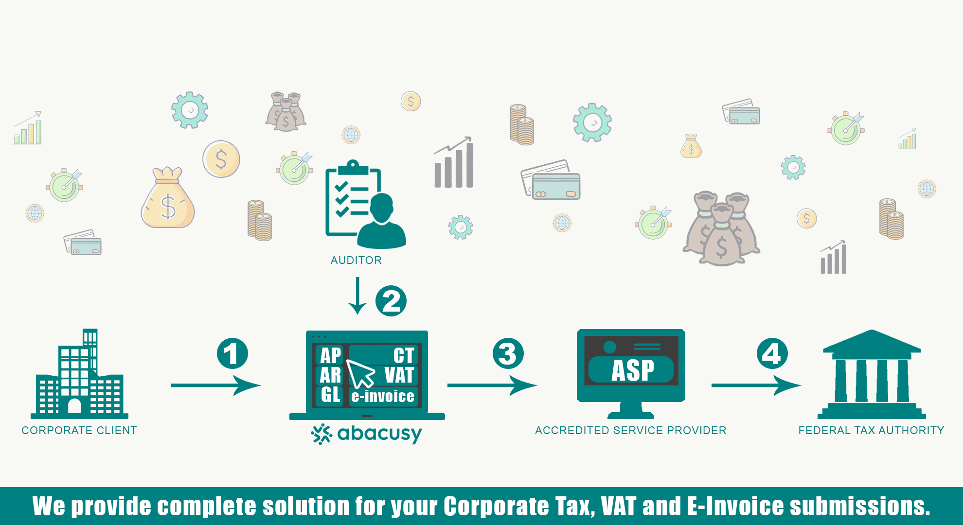 How It Works Illustration